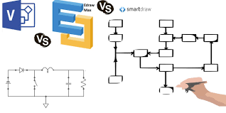 It's easier, cheaper, and more fun to use. Edraw Max Vs Smartdraw Vs Microsoft Visio Comparing The Best Drawing Tools Make Tech Easier
