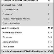 You should always use heading levels in this order, beginning with level 1. Chartered Financial Analyst Cfa Definition