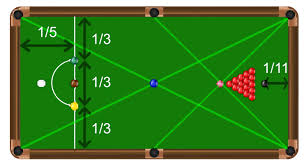 If you like this video, please leave a like and subscribe to the channel for more content!my. Snooker Table Buyer S Guide Liberty Games
