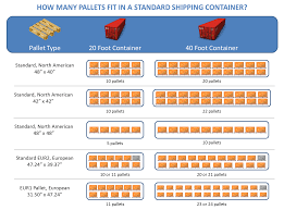How Many Pallets Fit In A Standard Shipping Container - Oceanair Inc