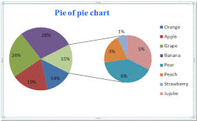 Doc Pie Of Pie1 Pie Chart Donut Chart Donut Chart Chart
