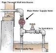 Low water pressure in home