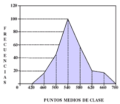 Medidas de tendencia central y dispersion variable discreta.docx. Medidas De Dispersion