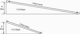 how long should a wheelchair ramp be