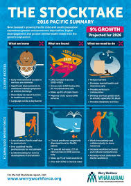 Pin On Nz Health Infographics