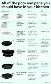 These Are The 7 Pots And Pans You Need In Your Kitchen Cooking Kitchen Essentials Kitchen Appliance List