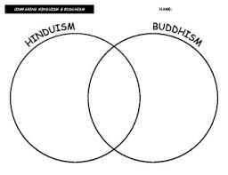 Hinduism Buddhism Venn Diagram Sada Margarethaydon Com