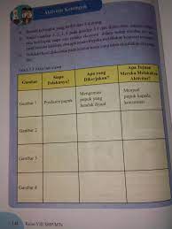 Pilihan ganda (pg) keunggulan dan keterbatasan antarruang pengaruhnya terhadap kegiatan ekonomi, sosial, budaya di indonesia dan asean uji kompetensi bab 3 ips halaman 189 kelas 8 uji. Aktivitas Kelompok Buku Paket Ips Kelas 8 Halaman 144 Masnurul