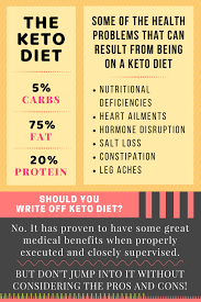 Pin On Weight Loss
