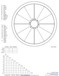 Download Astrological Natal Chart For Free Chartstemplate