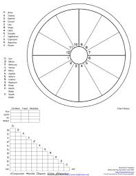 download astrological natal chart for free chartstemplate