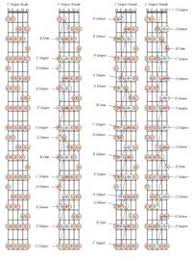 Uncle Tims 5 String Bass Guide Chords And Scales