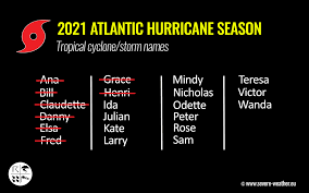 This is a previous version of our forecast for tropical storm grace. 10et4fca6ujgqm