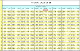 Present Value Table Definitions Meant To Be Lettering
