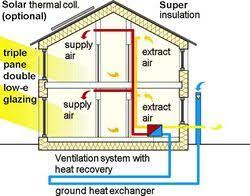 Maison Passive Casa Passiva Casa Eficiente Energeticamente Construcao De Casas