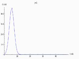 Holomorphic Factorisation Research Writing Research Person