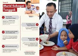 Bahagian kemasukan ipta, kementerian pendidikan malaysia dan melalui hasil. Murid Teras Ketiga Pencapaian Kpm Di Bawah Kerajaan Ph Maszlee Edisiviral