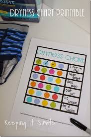 kids bedwetting solutions with goodnites and dryness chart