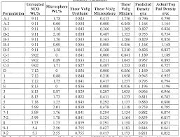 Polyurethane Density Chart Usdchfchart Com