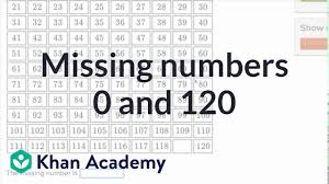Missing Numbers Between 0 And 120 Counting Early Math Khan Academy
