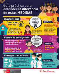 Estas regirán del 15 al 31 de enero. O Xrhsths Ministerio De Justicia Y Derechos Humanos Sto Twitter Damos Pase A Una Nueva Convivencia A Partir Del 1 De Julio Regiran Nuevas Medidas En El Pais Aqui Te Mostramos En