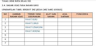 Gambar mempunyai tugas menyampaikan maksud dari perancang dengan tepat kepada pihak lain misalnya perencanaan proses, pembuatan, pemeriksaan dan perakitan produk/ komponen. Sebutkan Alat Dan Bahan Yang Diperlukan Untuk Ragam Hias Pada Bahan Kayu Dari Berbagai Pahat Brainly Co Id
