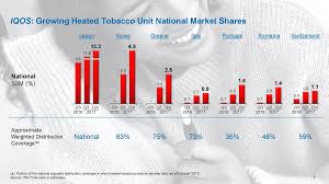 They sell camels in arabia i think. Philip Morris International Iqos Confessions Of An Addict Nyse Pm Seeking Alpha