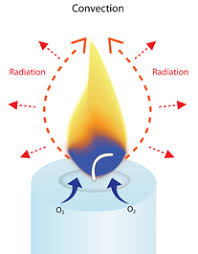 Lent candle colors and meanings. Candle Science National Candle Association