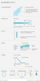 Data Underload 1 Flowingdata In 2020 Data Data Design Billboard Top 10