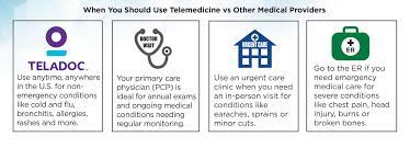 Teladoc® connects you with a u.s. Teladoc Quality Care Convenience Available 24 7 365 Days A Year