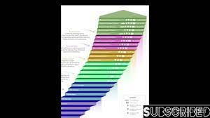 Oriflame catalogue december 2021 india. Oriflame Success Plan With Mandira Mukherjee S Team Youtube