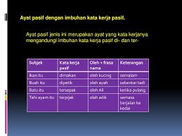 Kata kerja transitif adalah kata kerja yang wajib diikuti dengan objek supaya maknanya bisa diketahui. Ayat Pasif Ppt Download