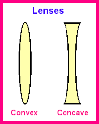 Convex Concave Lenses Light Science Reflection And Refraction Science Lessons Elementary
