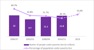 Poverty Eradication In Mozambique Progress And Challenges Amid Covid 19 Igc