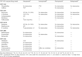 Review Article Comparison Of The Pharmacokinetics Acid