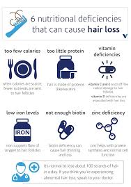 Taking too much supplemental vitamin d can be toxic in rare cases. 6 Nutritional Deficiencies That Can Cause Hair Loss What S Good By V