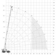 Crane Load Charts Brochures And Specifications