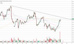 Bmy Stock Price And Chart Nyse Bmy Tradingview