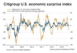 the economy has stalled marketwatch