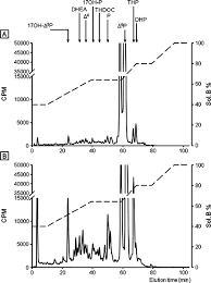 There are no recorded side effects with this medicine. The Non Benzodiazepine Anxiolytic Drug Etifoxine Causes A Rapid Receptor Independent Stimulation Of Neurosteroid Biosynthesis