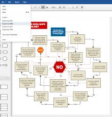 Draw Io For Confluence Now With Gliffy Import News Tips Guidance For Agile Development Atlassian Software Jira Confluence Bitbucket And Google Cloud