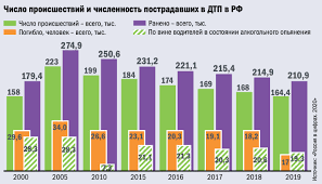Статистика дорожно-транспортных происшествий с пешеходами в 2024 году - последние новости и данные