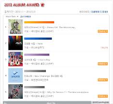 Whos Hanteo Charts Top 5 2013 Album And Singer Award For