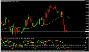 stochastic mtf multiple time frames indicator forex mt4