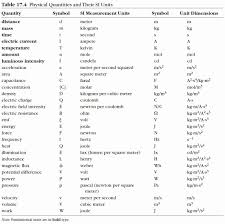 • to convert from one unit to another, use the equivalence statement that. Dimensional Analysis Worksheet Answers Chemistry Best Of Chemistry Unit 1 Worksheet 6 Dimensional Analysis A Dimensional Analysis Chemistry Worksheets Analysis