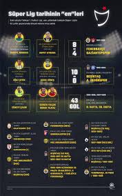 Lig seçiniz süper lig 1. Super Lig Tarihinin En Leri