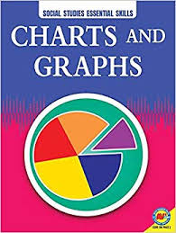 Amazon Com Charts And Graphs Social Studies Essential