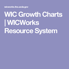 Wic Growth Charts Wicworks Resource System Hiset Math