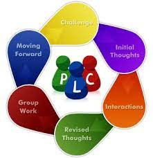 The aim of a plc is not to ensure that students are taught but to ensure that students. Managing The Plc Professional Learning Communities