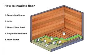 Image Result For How To Insulate Shed Floor Insulated Garden Room Room Flooring Insulating A Shed